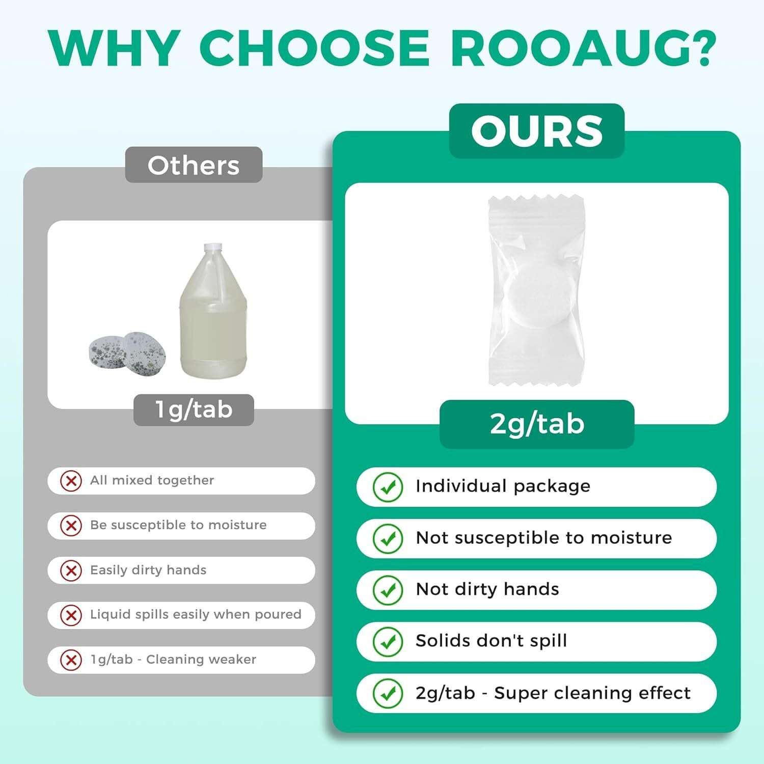 120 Tabs Coffee Maker Cleanerespress