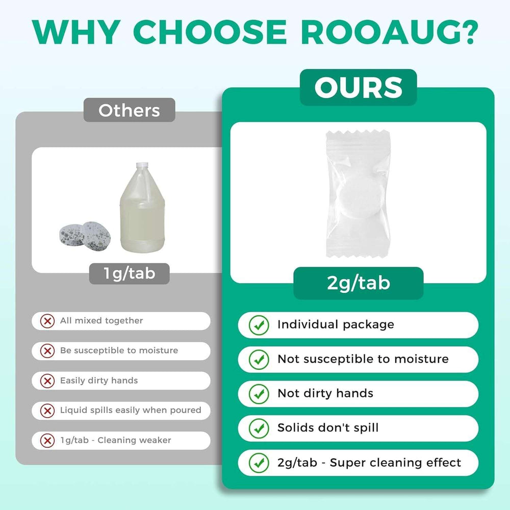 120 Tabs Coffee Maker Cleanerespress