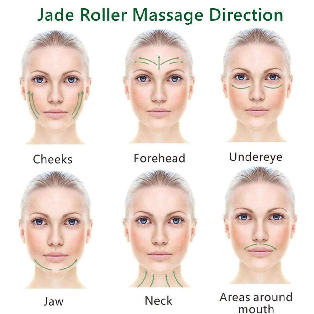 Facial massage direction chart for jade roller use on cheeks, forehead, under eyes, jaw, neck, and mouth area.